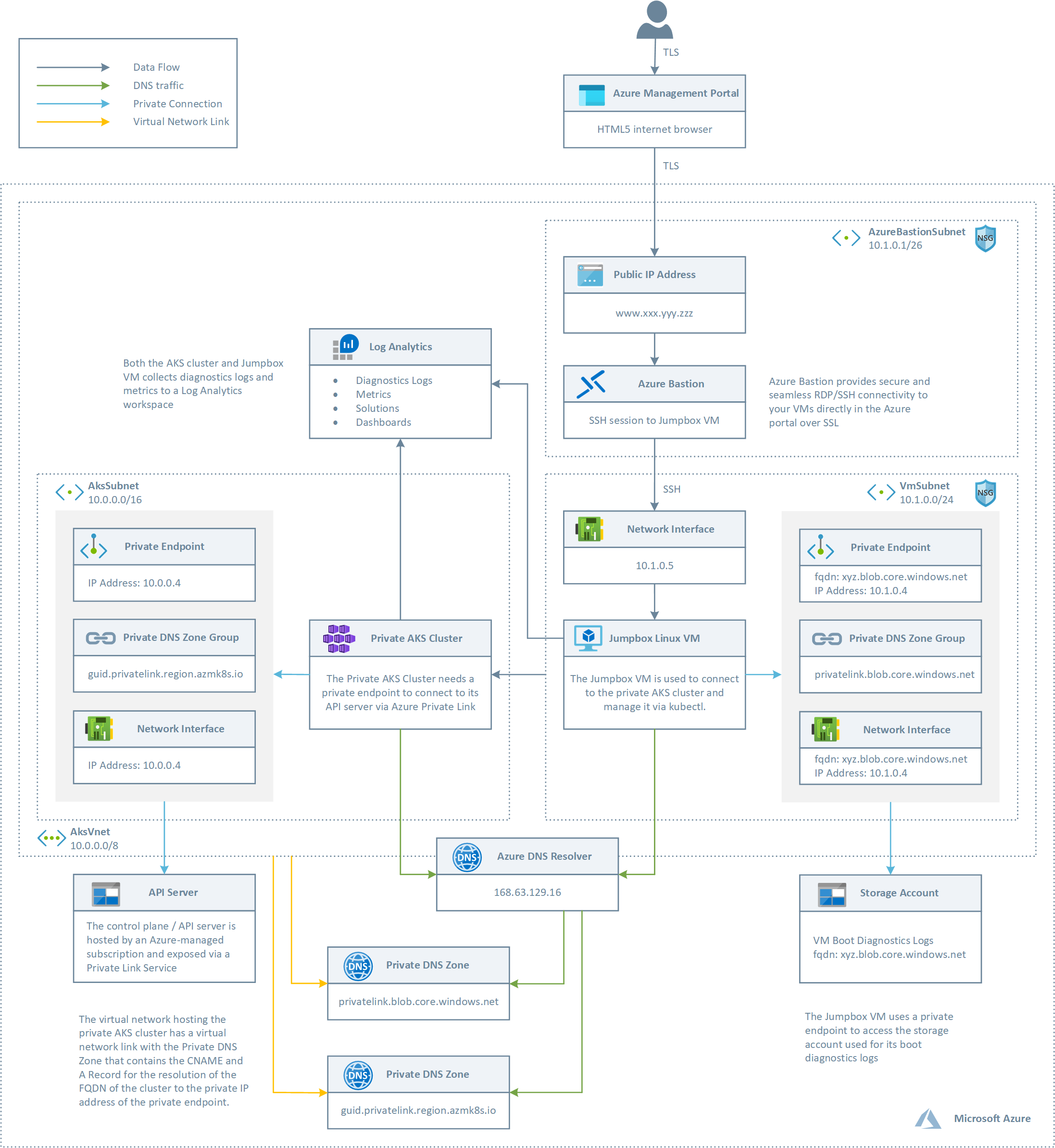 architecture-one-node-pool.png