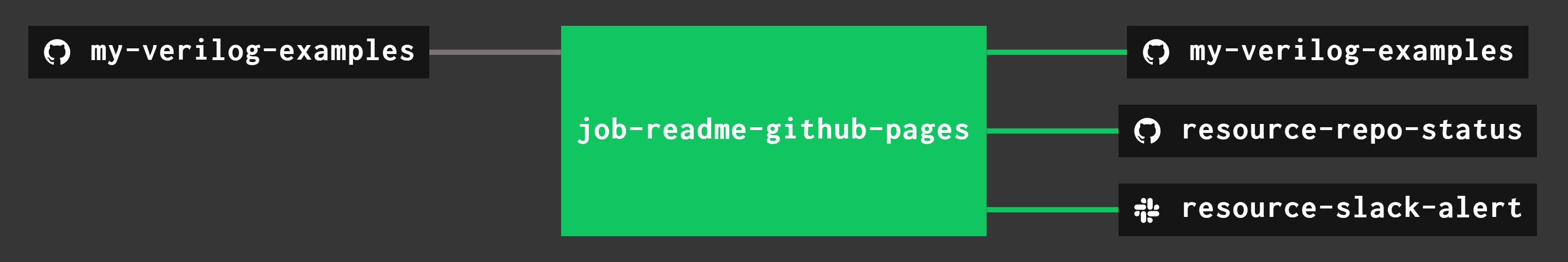 my-verilog-examples-pipeline.jpg