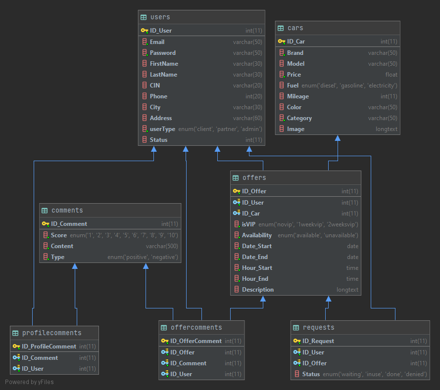 DatabaseDiagram.png