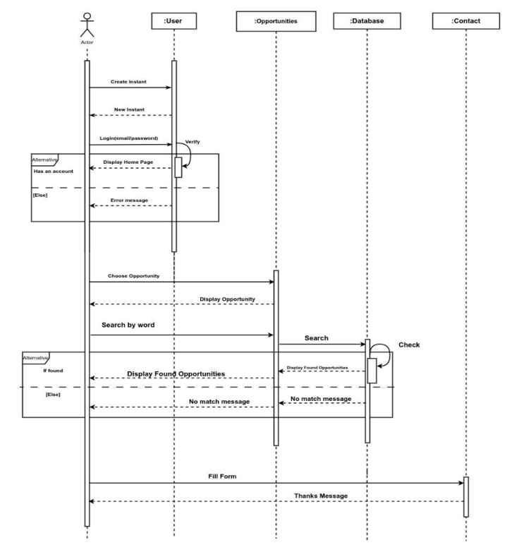 SequenceDiagram.png