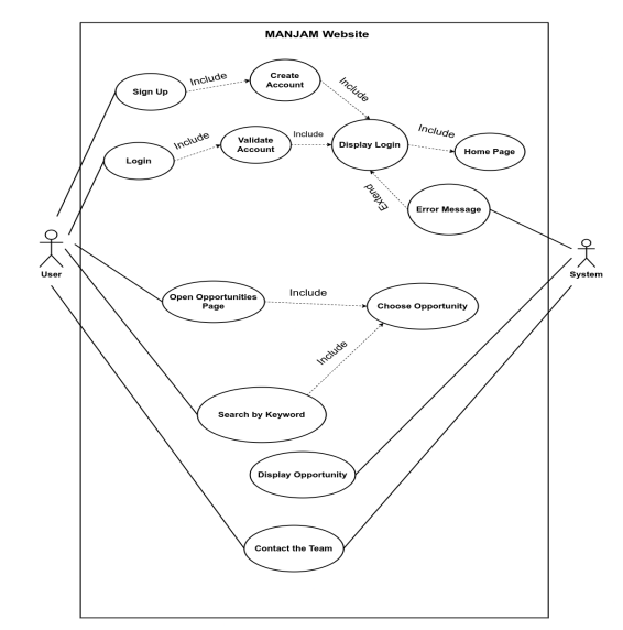 Use-CaseDiagram.png