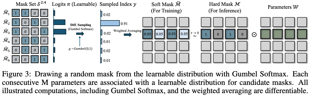 mask-sampling.png