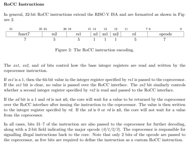 ROCC_ISA.PNG