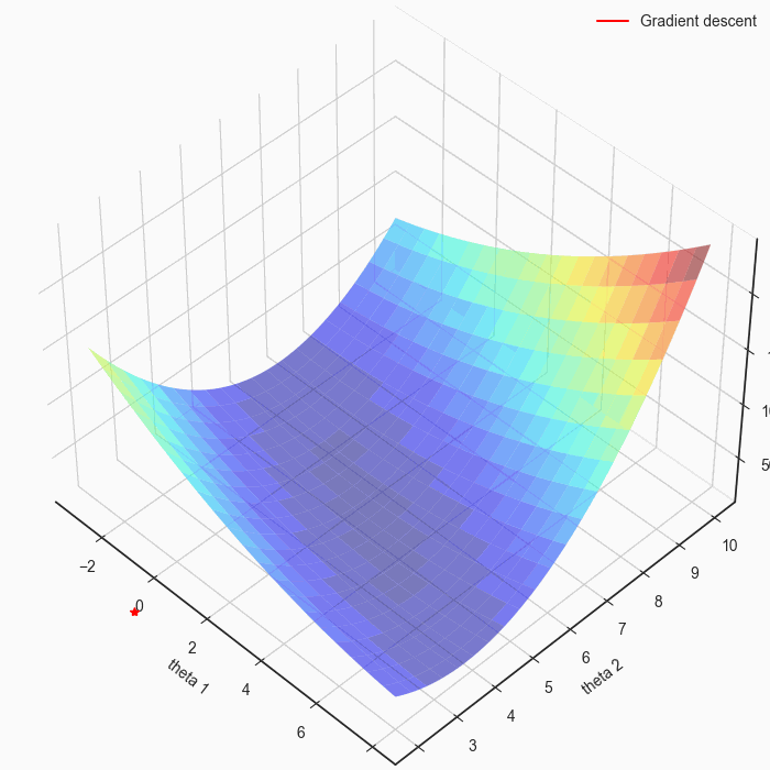 surface_plot.gif