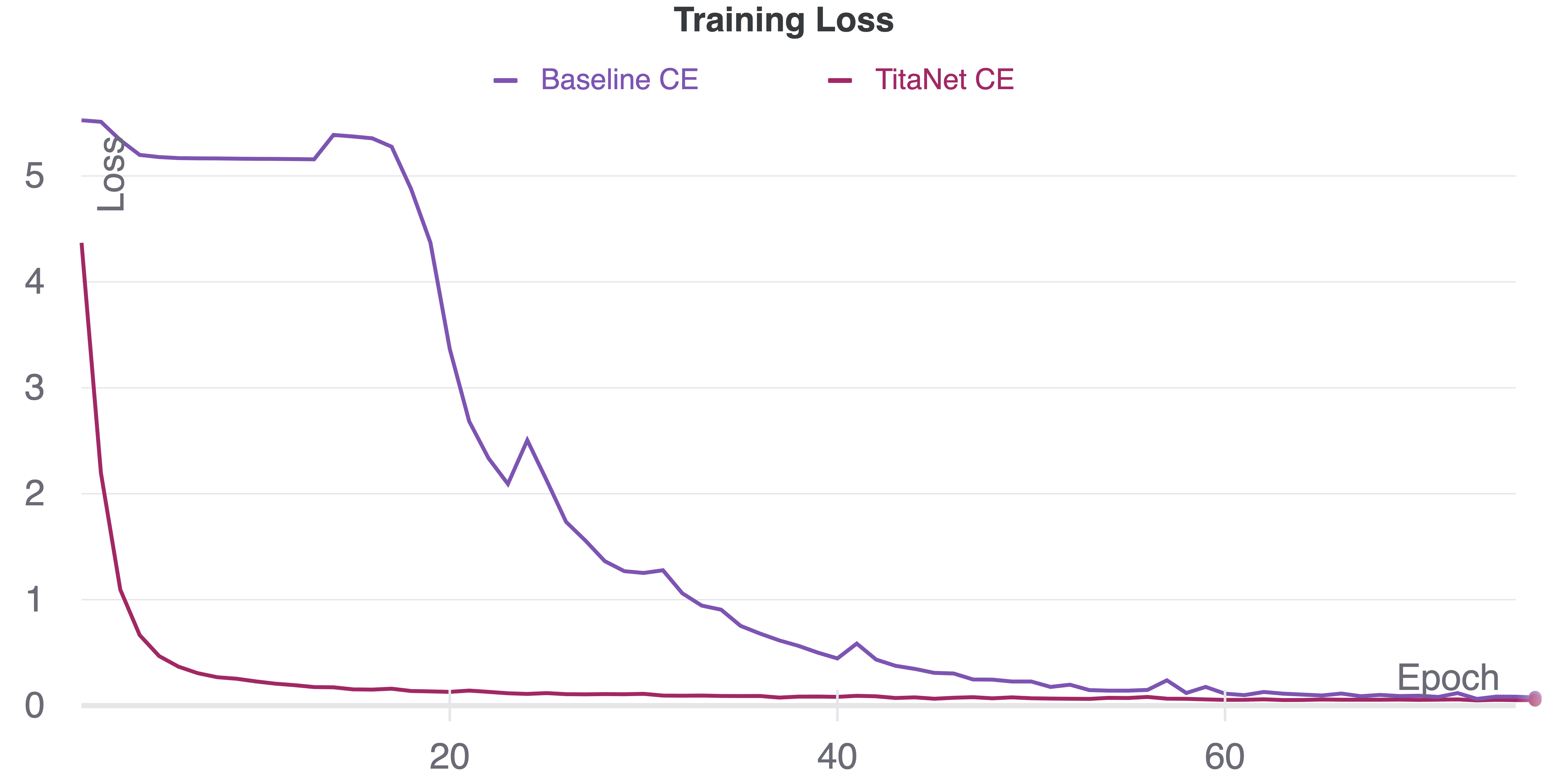 baseline-titanet-ce-train-loss.png