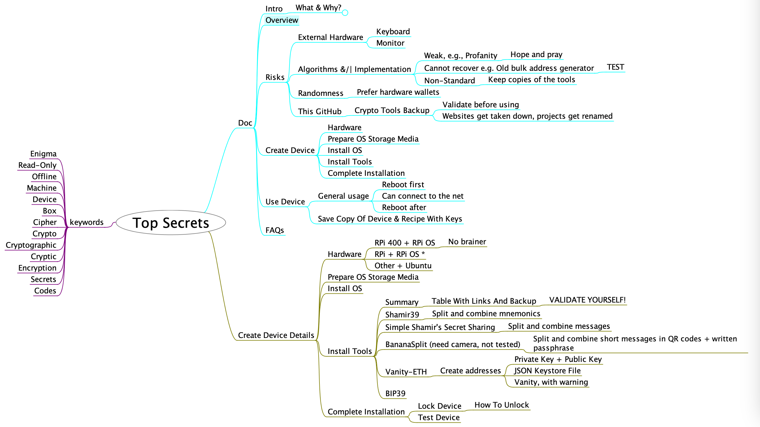 mindmap_20240415_1245.png