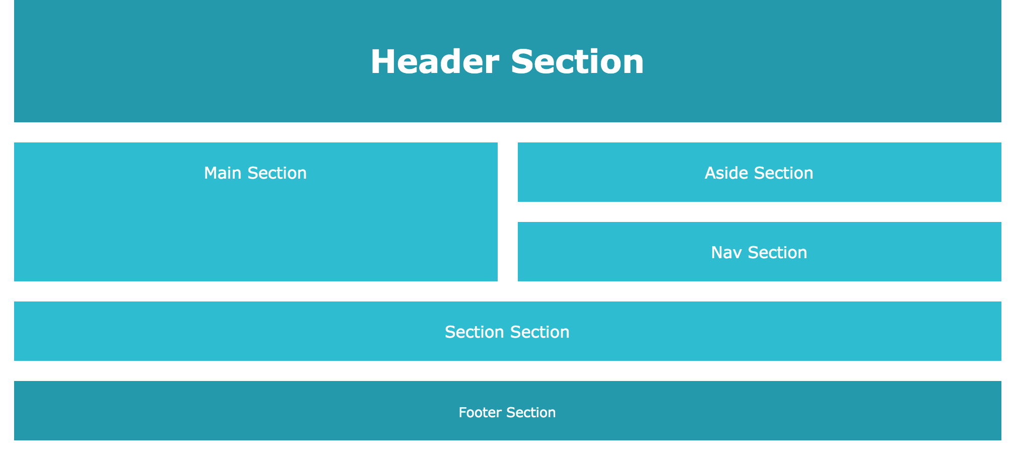 2.9.1-grid-template-area-web-layout.png
