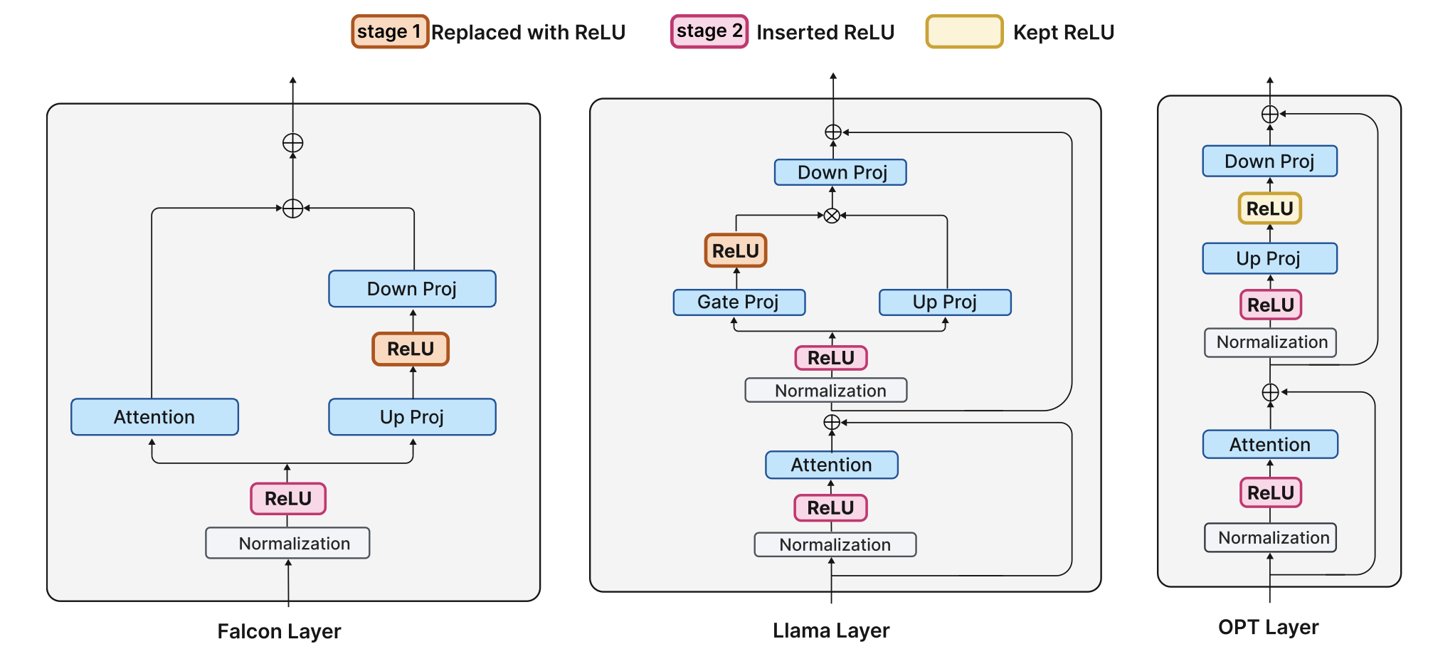 relufication.png