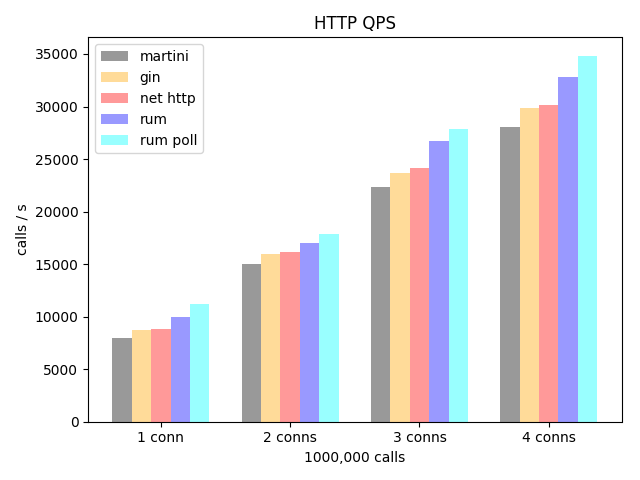 http-qps.png