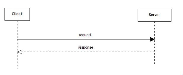 http-request.jpg