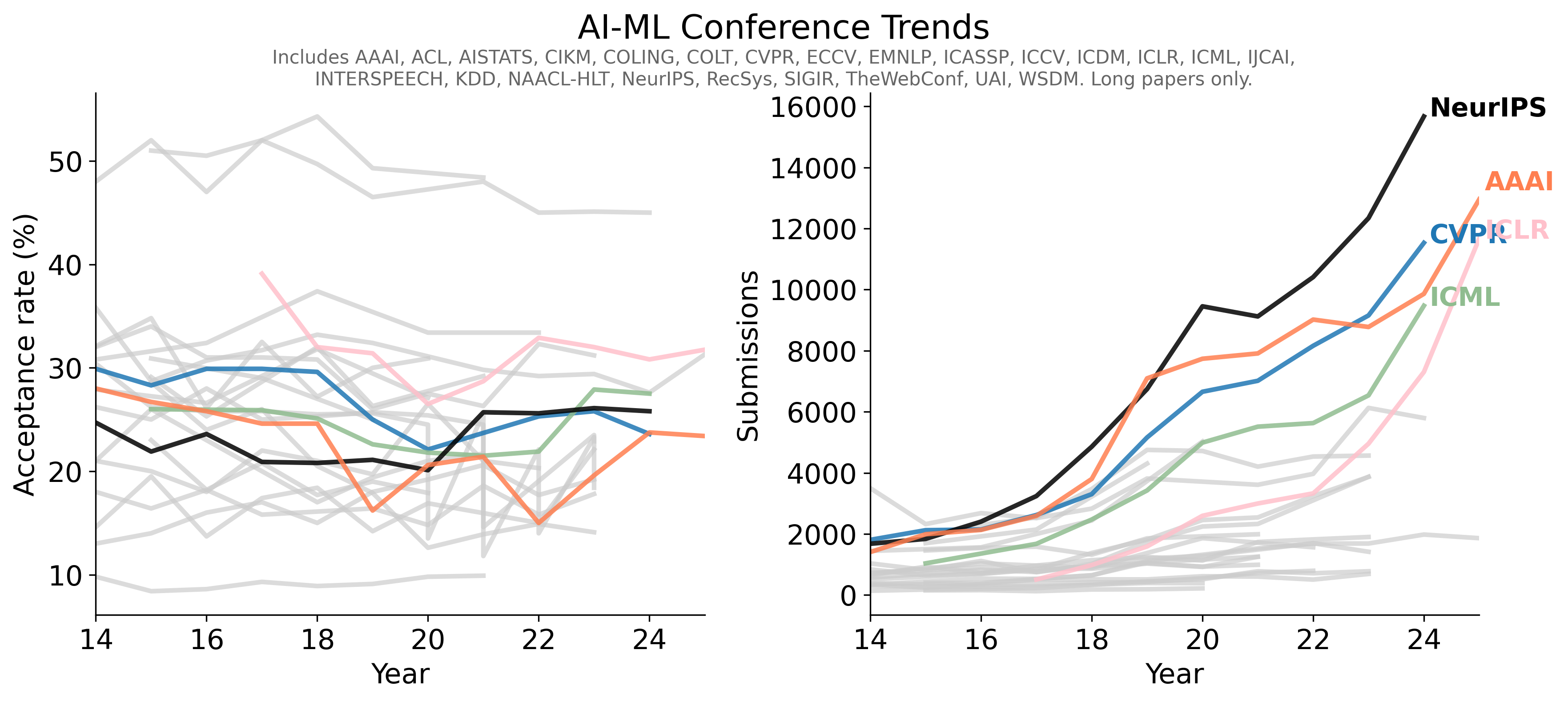 conference_trends.png