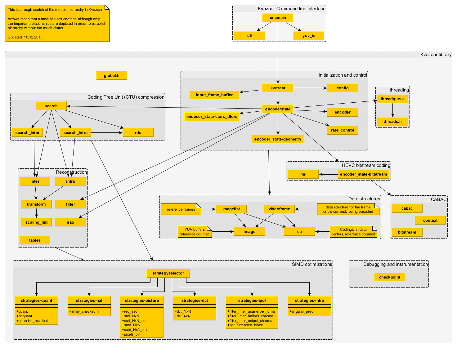 uvg266_module_hierarchy.png