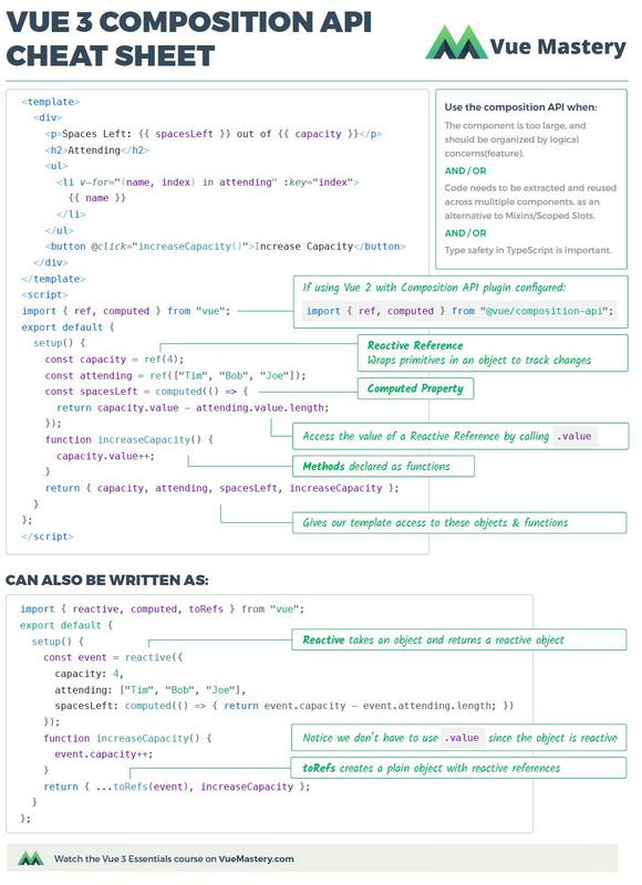 Vue3-CheatSheet01.jpeg
